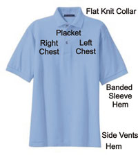 The parts of a polo shirt
